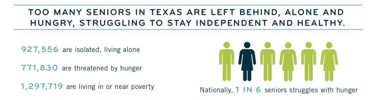 Meals on Wheels fact sheet